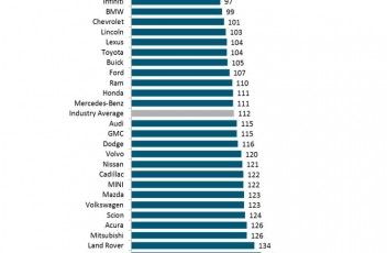 2015 IQS Rank 1