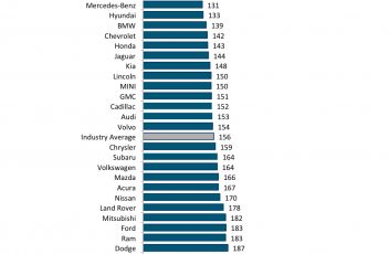 VDS chart